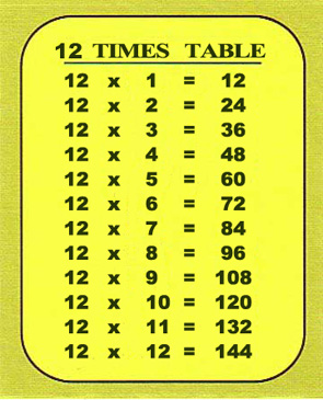 Resources for NSW Stage 2: Twelve Times Table