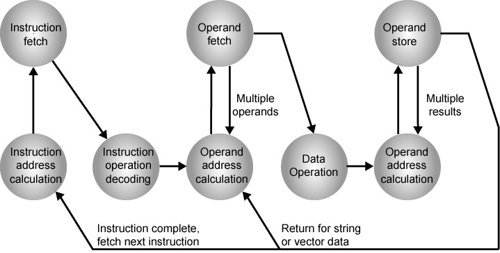 | Computer System Architecture