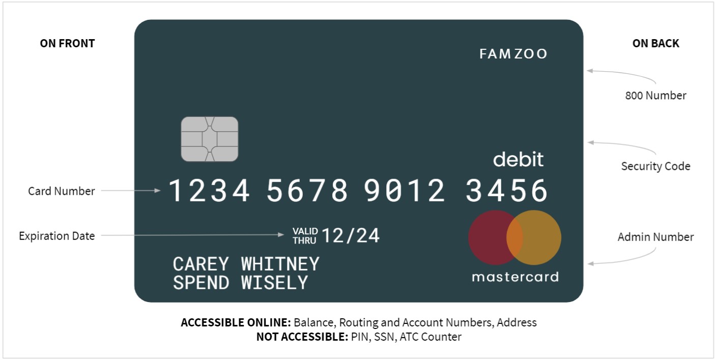 do prepaid credit cards have routing numbers - Tari Shephard