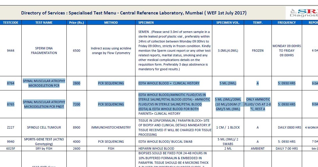 Test Regarding SPINAL MUSCULAR ATROPHY in SRL Diagnostics