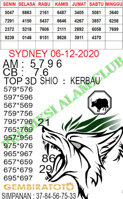 Welcome To Prediksi Alam Kode Syair Sydney 06 Desember 2020