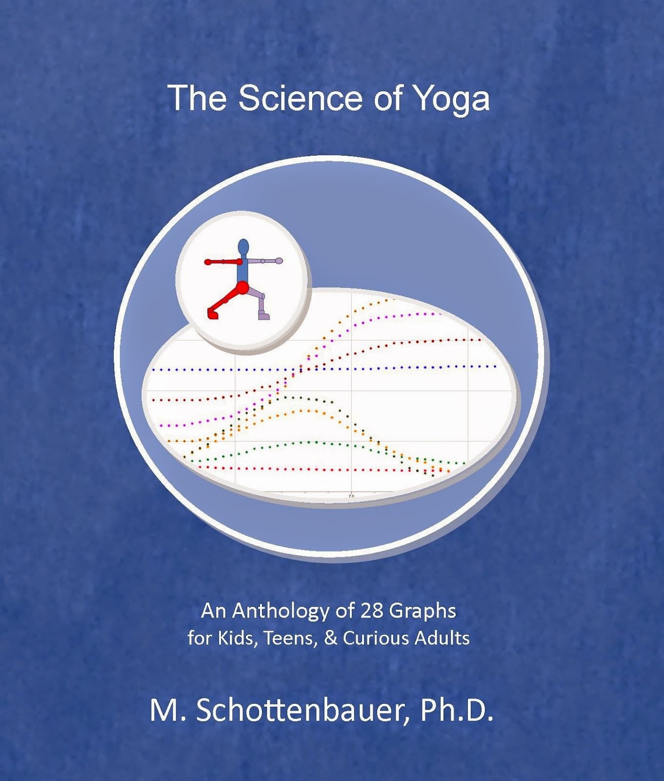 Science of Yoga