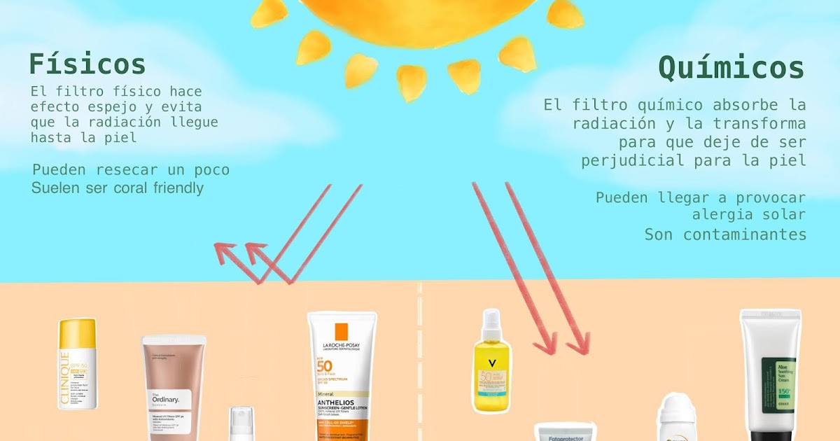 Diferencias entre el protector solar físico y el químico