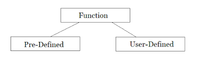 The Role Of Functions in a Programming Language