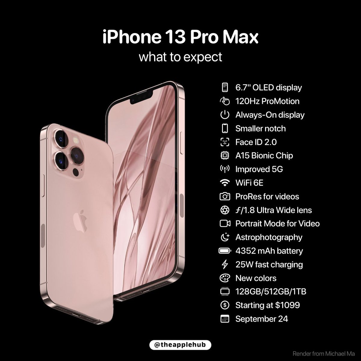 Max 13 harga iphone malaysia pro iPhone 13