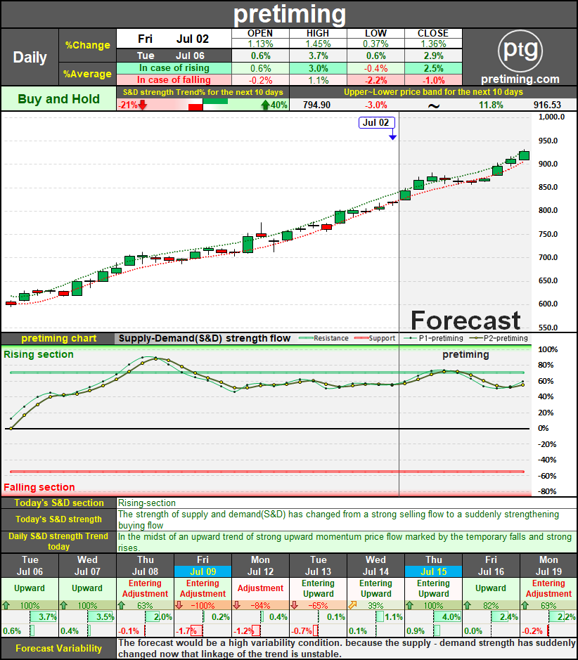 nvda stock forecast today nvda stock forecast today