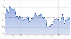 Ftse Aim Italia 07-05-2021