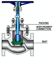 globe valve tee detail1