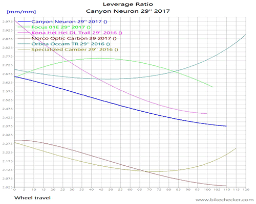 Canyon+Neuron+29%2527%2527+2017_LevRatio