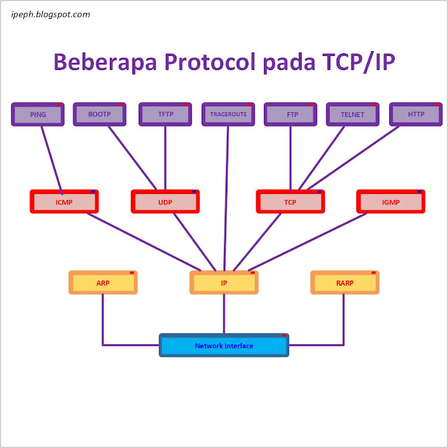 Pengenalan Protokol TCP/IP: Pentingnya dalam Aplikasi Maya Jarak Jauh Pengenalan Protokol TCP/IP: Pentingnya dalam Aplikasi Maya Jarak Jauh