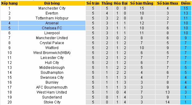 [Image: Arsenal4.jpg]