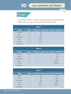 Apoyo Primaria Desafíos matemáticos 3er grado Bloque 1 lección 10 Los camiones con frutas 