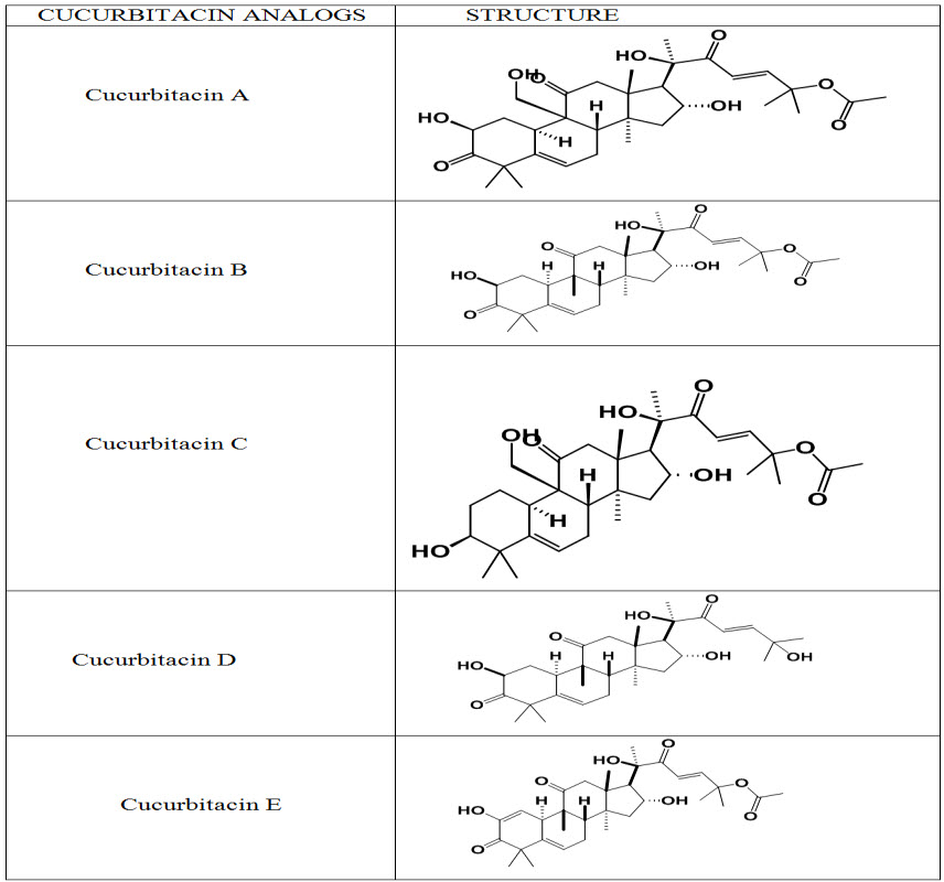 Structures of Cucurbitacins