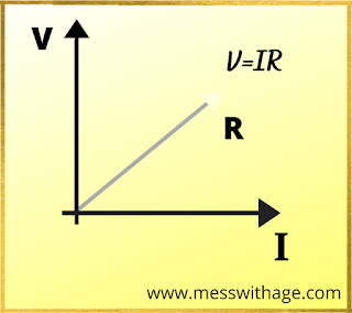 Ohm's Law