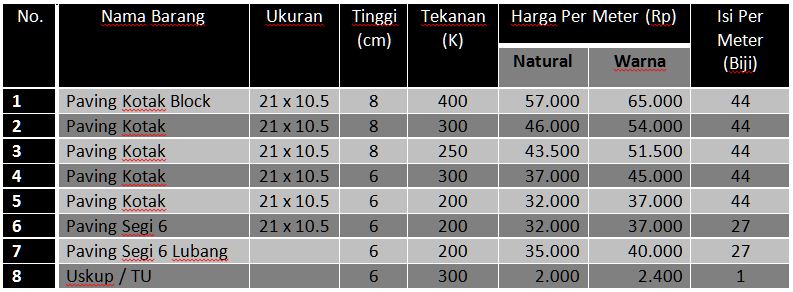 Paving Murah Berkualitas Jawa Timur: Daftar Harga