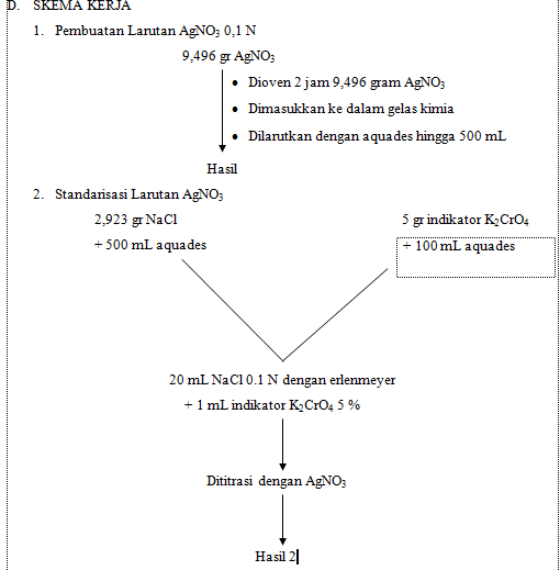 Titrasi Argentometri Laporan Praktikum Kimia Analisis