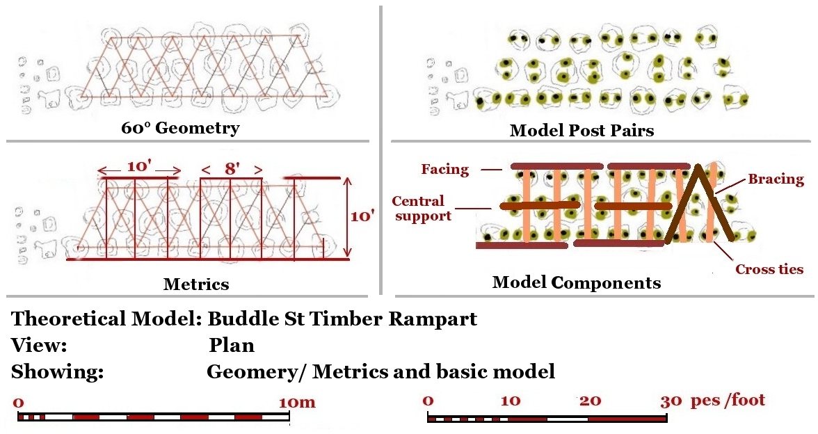 Theoretical Structural Archaeology