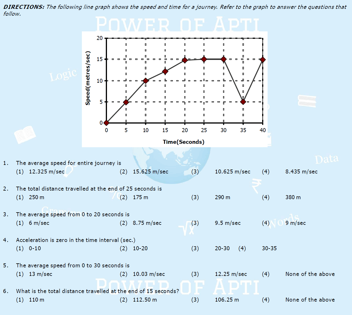 Maths, Power of Apti, Aptitude Building, CSAT, CAT, XAT, Bank PO, SSC CGL. RBI, CAPF, Aptitude Tests, Clerical http://civils.pteducation.com/p/powerofapti-lesson11.html