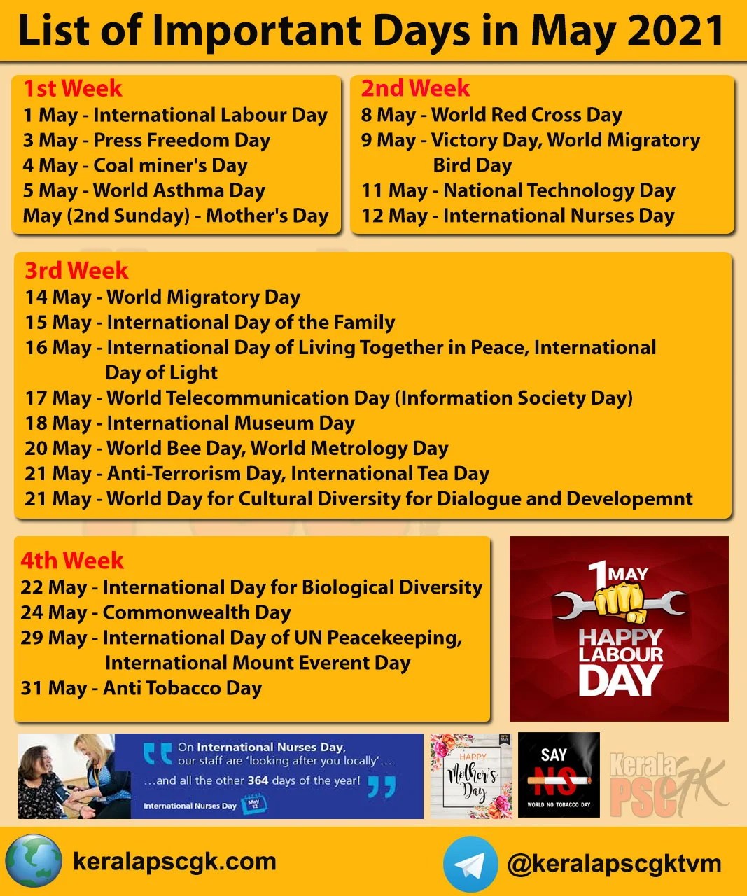 Kerala PSC GK - List of Important Days in May 2021