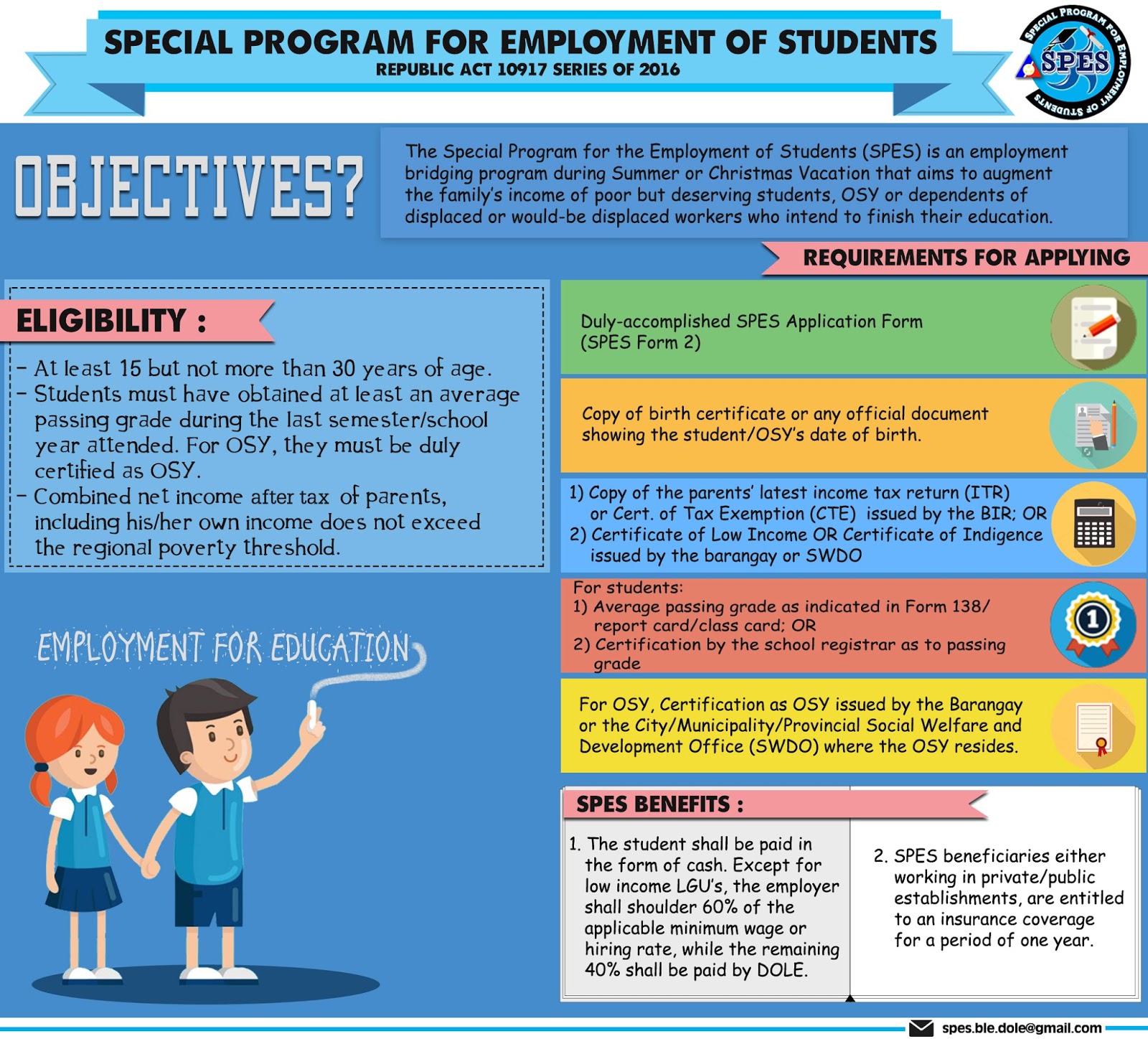 DOLE Davao de Oro Field Office: SPES