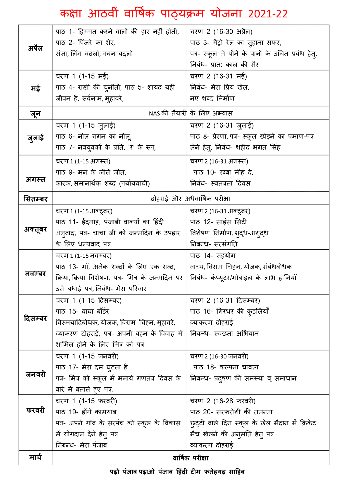 कक्षा:-आठवीं , हिंदी पाठ्यक्रम, द्वितीय भाषा (सत्र :- 2021-22)