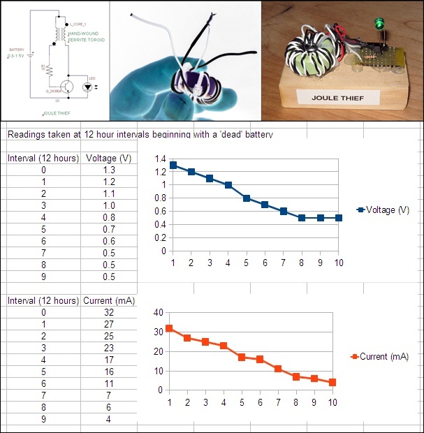 Super Tech Lab Joule Thief: Super Tech Lab Joule Thief