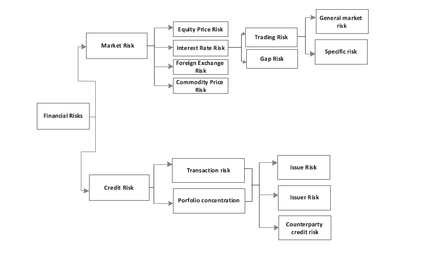EFR: Classification of Portfolio Risk, 'Silos' of Expertise and ...