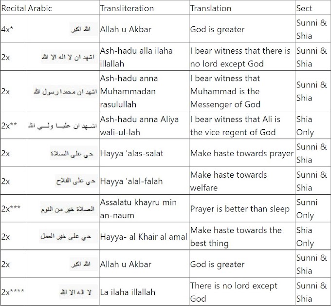 [Latest] Shia Azan Iqamah Lyrics Time PDF Video MP3 4K HD Image