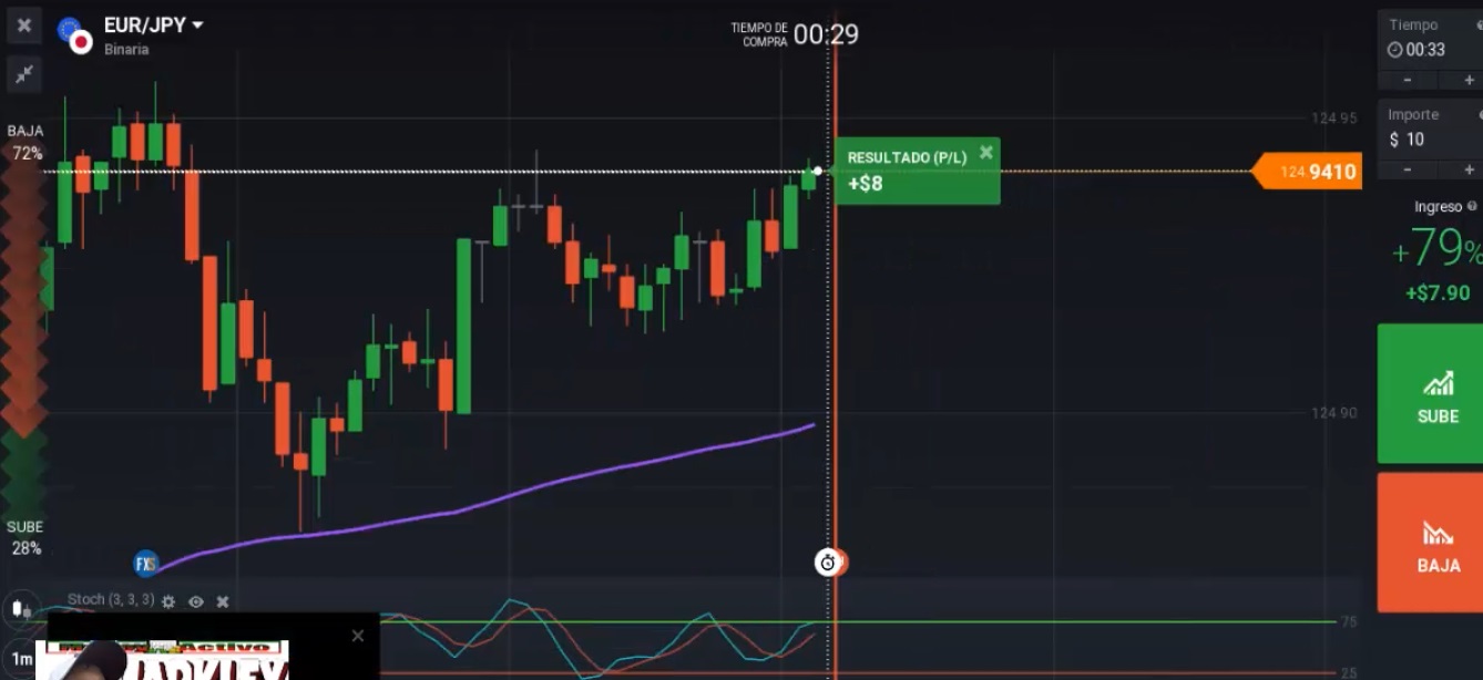 Indicador de 100 opciones binarias precisas para mt4