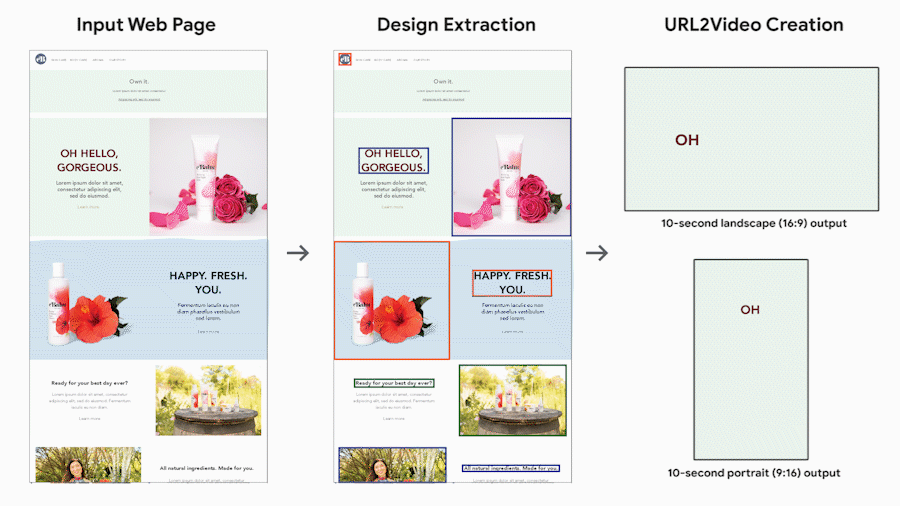 CASE STUDY: Explainer Video Production Step by Step - by Dana Kachan -  Design + Sketch - Medium