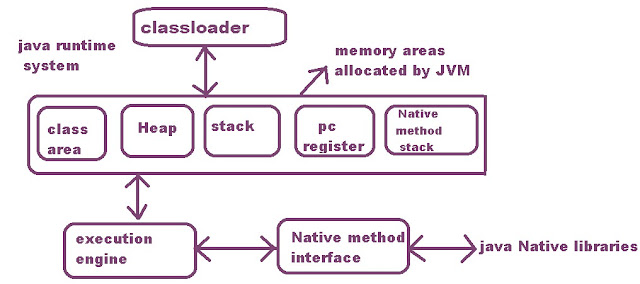 java virtual machine