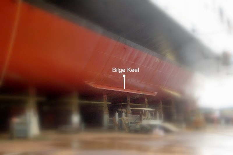 Learn Ship Design The Physics Behind Parametric Rolling