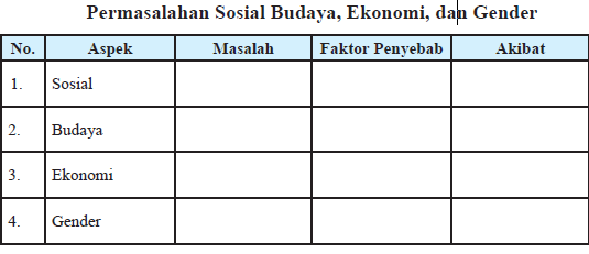 Tugas Kelompok 5 1 Identifikasilah Faktor Penyebab Dan Akibatnya Dari Permasalahan Operator Sekolah