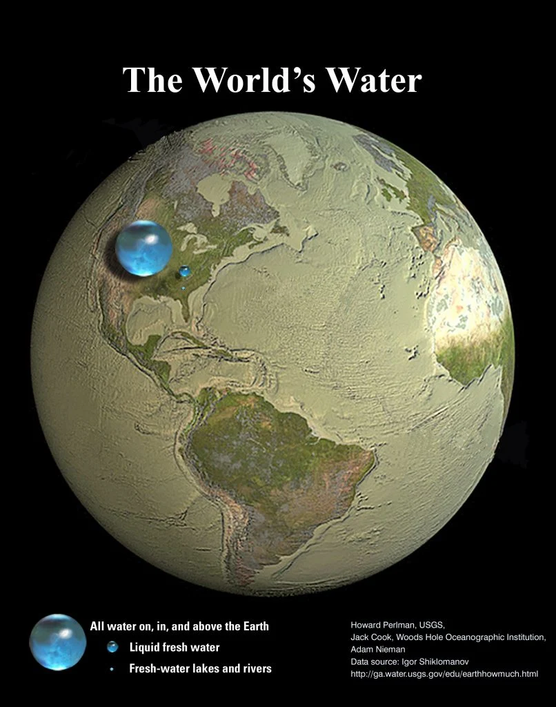 Water on Earth