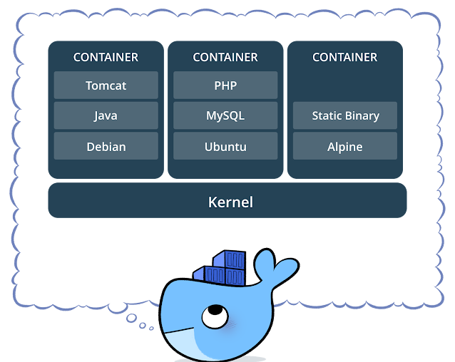 what is docker container
