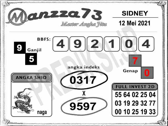 PREDIKSI SYDNEY COJEEL