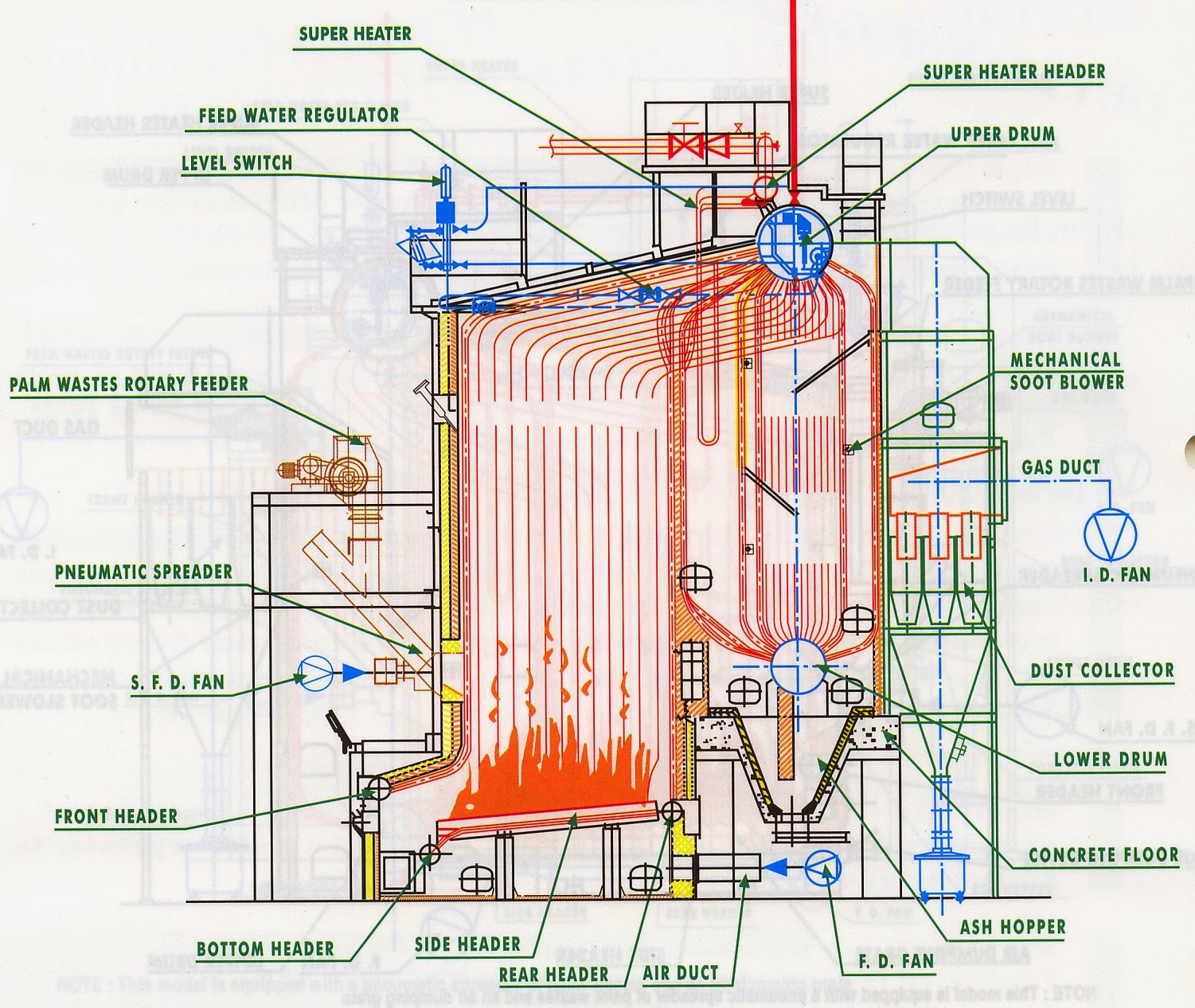 Engineering's Heart: WATER TUBE BOILER