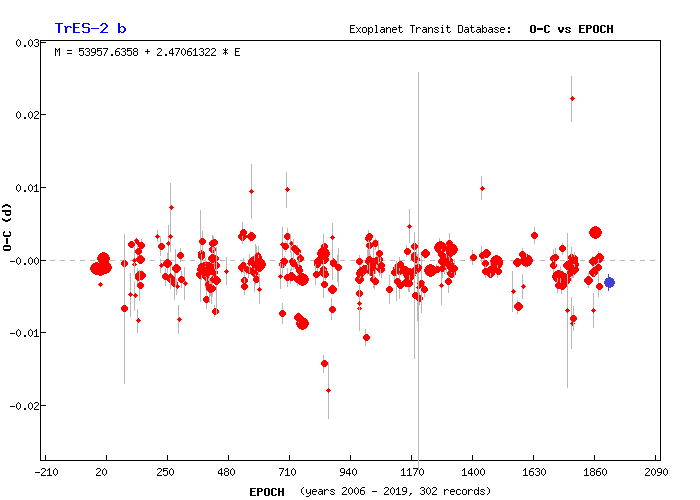 Tres 2b планета. Tres 2b планета. черная планета tres-2b. Tres 2b экзопланеты. трес 2б темная планета.