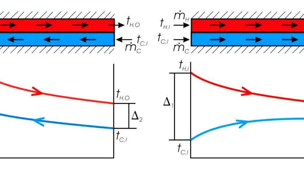 Condenser (heat transfer)