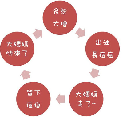 下巴痘、額頭痘、鼻頭痘、除痘疤、除暗沉最有感經驗分享