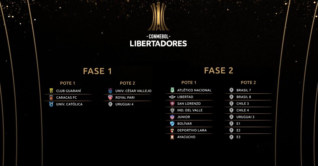 Conmebol divulga potes para sorteio da fase preliminar da Libertadores