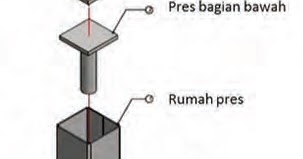 Contoh Produk Rekayasa Sistem Teknik