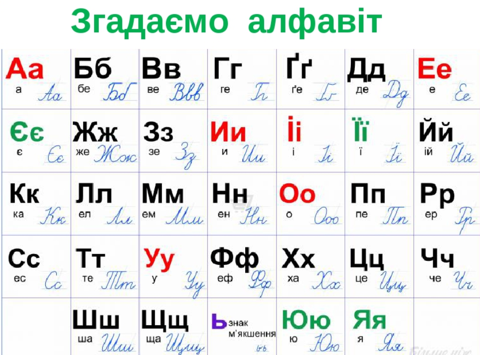 Какая буква украины. Украинский алфавит. Украинский алфавит для детей. Прописной украинский алфавит. Украинский язык и алфавит для детей.