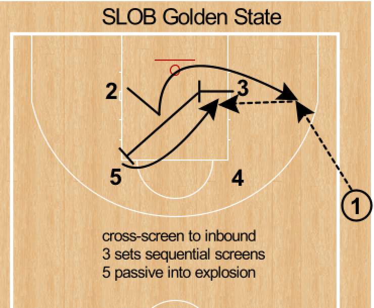 RonSenBasketball Basketball Homework Assignment, "High Five." Show Me