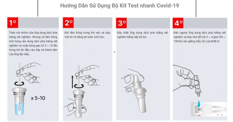 Combo 3 bộ kit test Covid Bio Credit