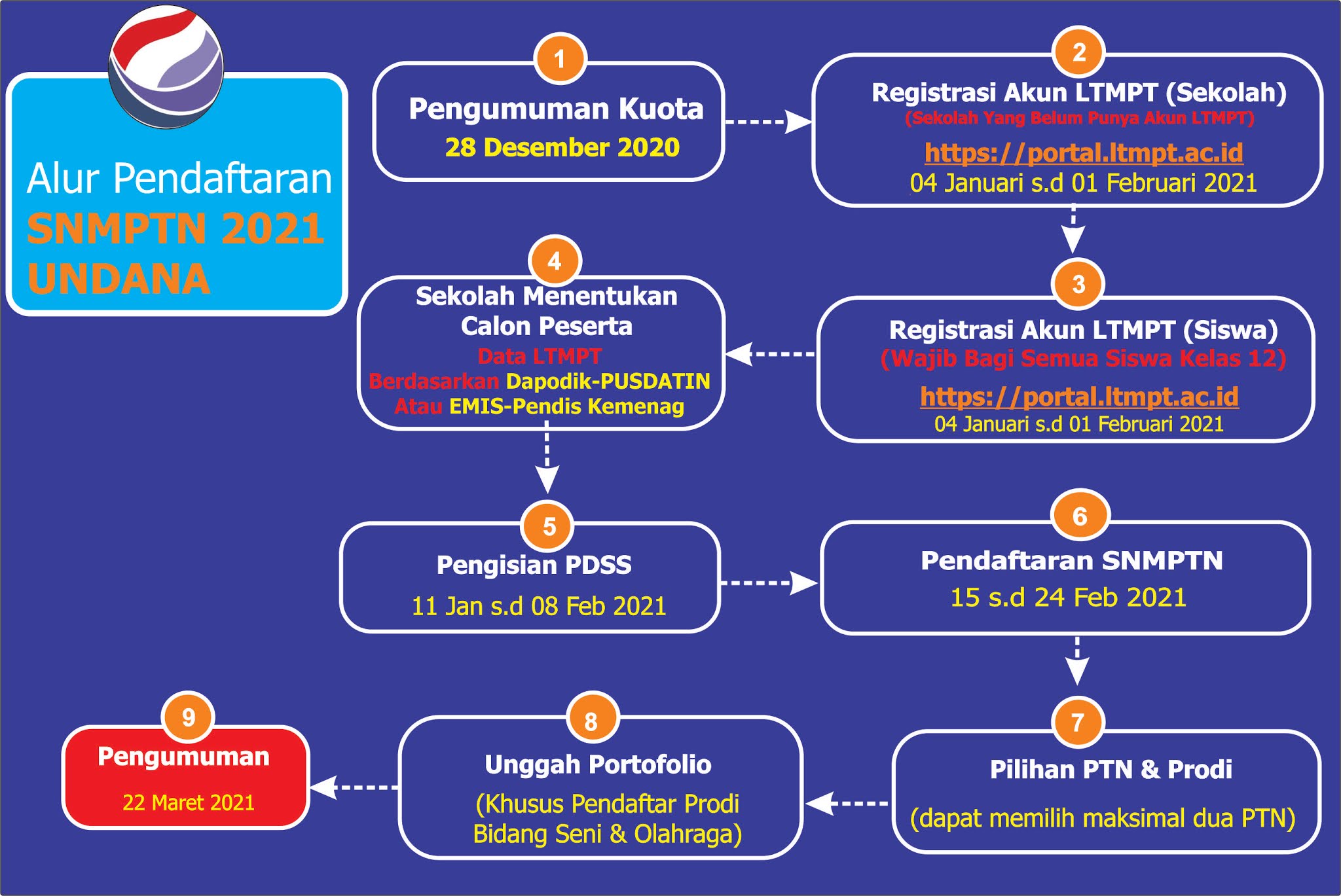 Persyaratan Masuk Polsuspas 2021 / JADWAL dan Tahapan