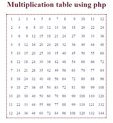 Codetruster: Multiplication table using php