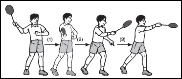Jenis-jenis Pukulan Bulutangkis