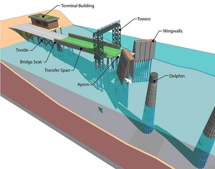 amudu Bridge Structure, Components and Parts