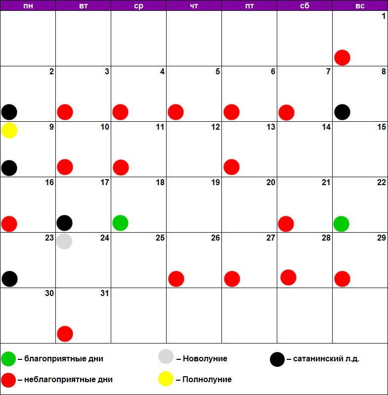 Стрижка волос март 2024 благоприятные мир космоса. Лунный календарь для похудения. Благоприятные дни для начала диеты. Удачного дня магия. Благоприятные дни для дракона.